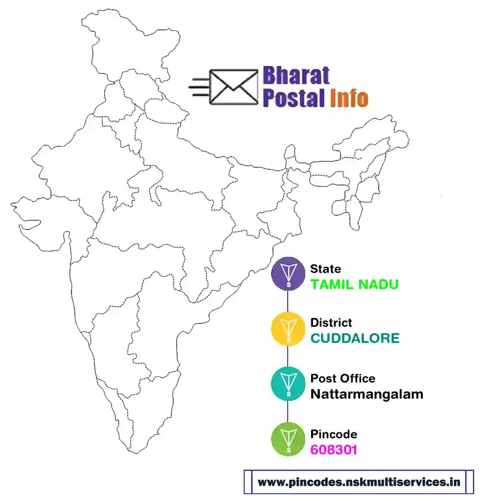 tamil nadu-cuddalore-nattarmangalam-608301